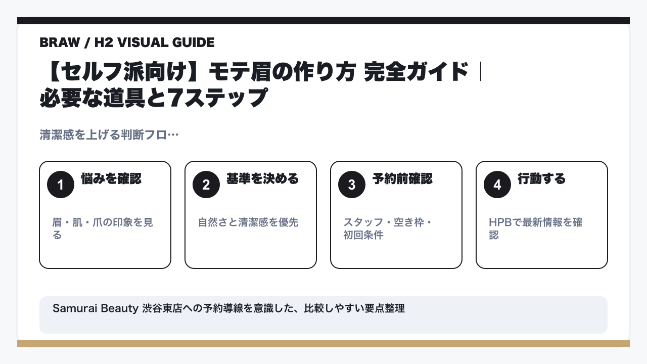 自然眉の作り方をプロが完全解説!男の印象は眉毛で9割決まる【セルフ・サロン別】の要点を整理した図解