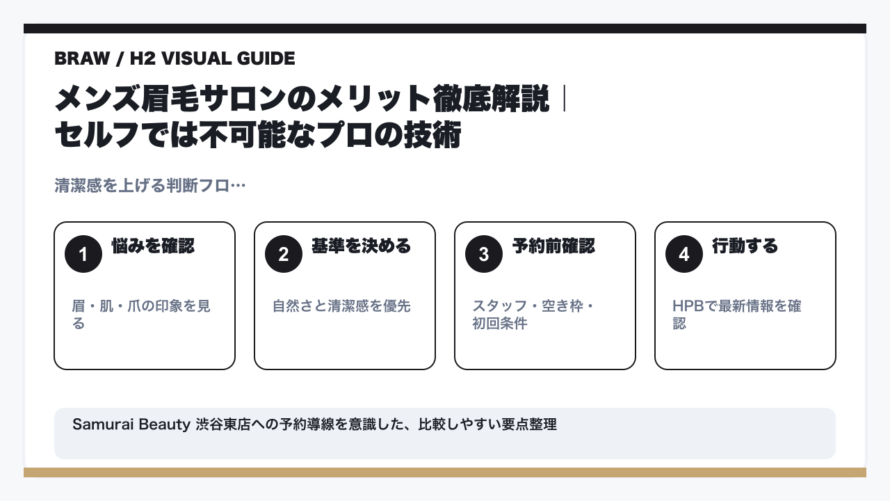 メンズ眉毛はセルフ vs サロンどっちが正解？9割が知らない印象戦略の結論の要点を整理した図解