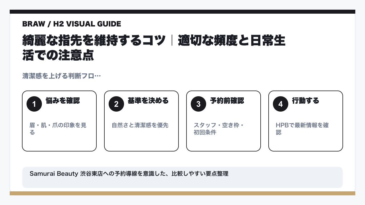 【完全ガイド】メンズネイルケアの始め方｜デキる男の清潔感は指先から。渋谷の専門サロンが徹底解説の要点を整理した図解