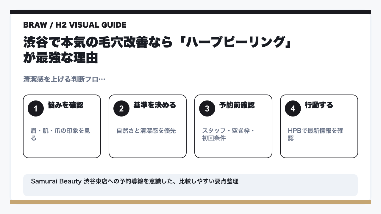 メンズの毛穴黒ずみ解消法｜渋谷のプロが教える原因と根本改善スキンケアの要点を整理した図解
