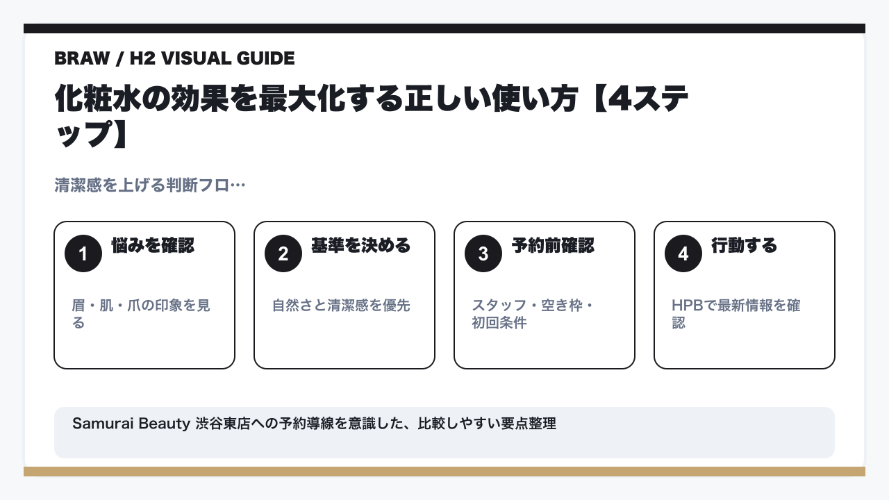 【2026年最新】メンズスキンケア化粧水おすすめ20選！肌質・年代・悩み別で選ぶ最強の一本の要点を整理した図解