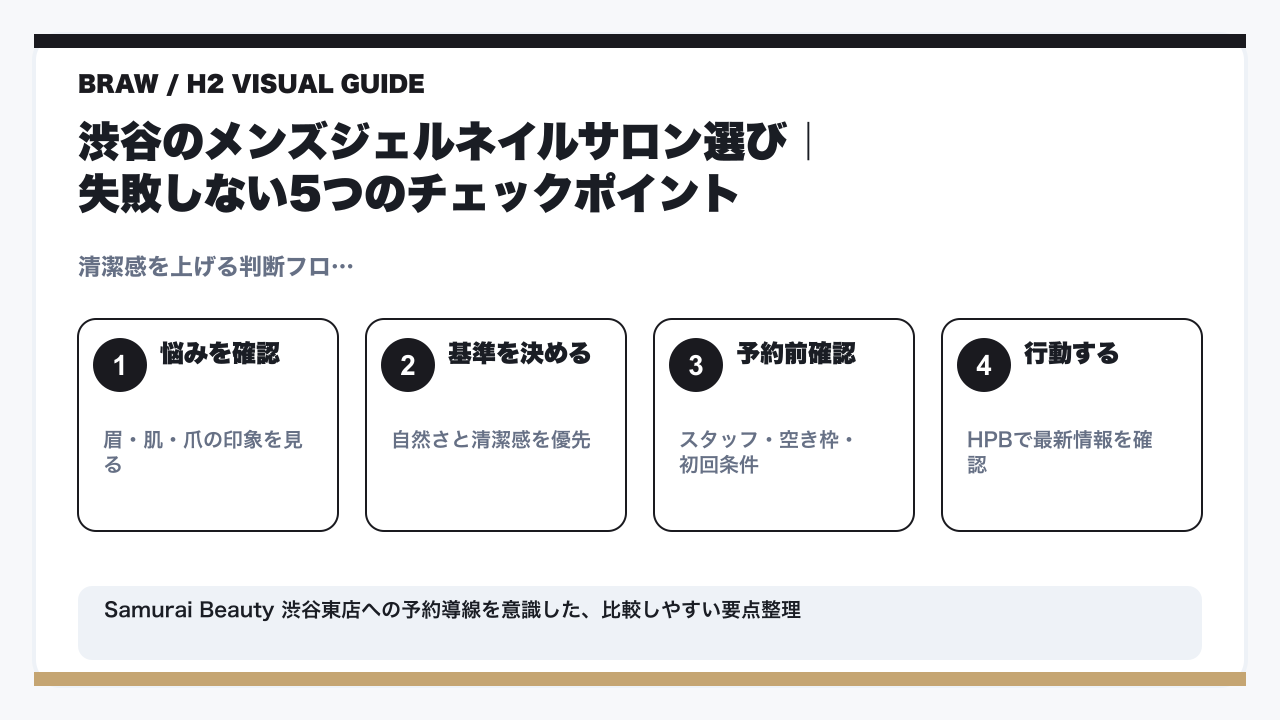 メンズネイルでジェルは渋谷でどこがおすすめ？男のネイルケア完全ガイドの要点を整理した図解