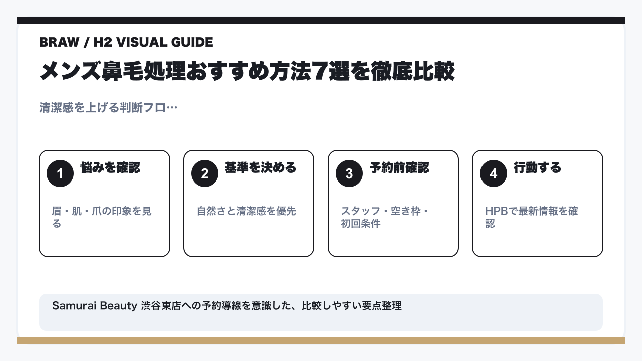 メンズ鼻毛処理おすすめ方法7選｜プロが教える正しいケアと失敗しない選び方の要点を整理した図解