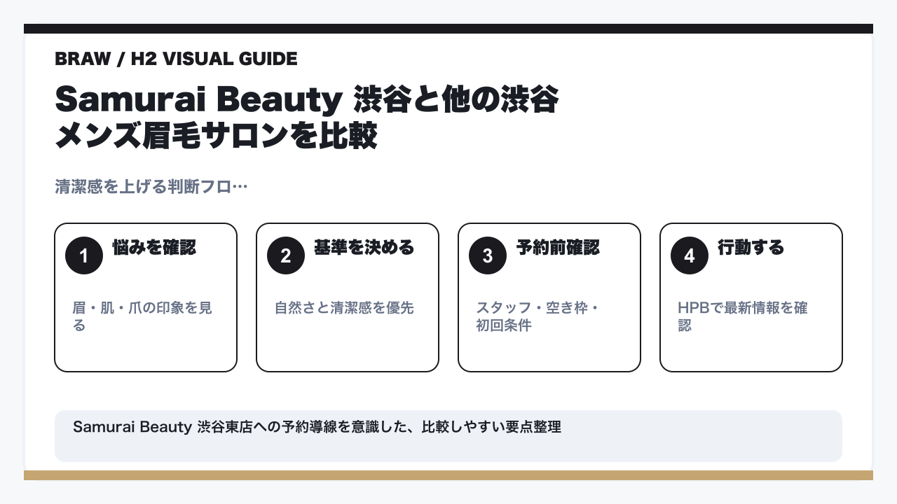 Samurai Beauty渋谷は当日予約できる？空き状況の確認方法と予約のコツの要点を整理した図解