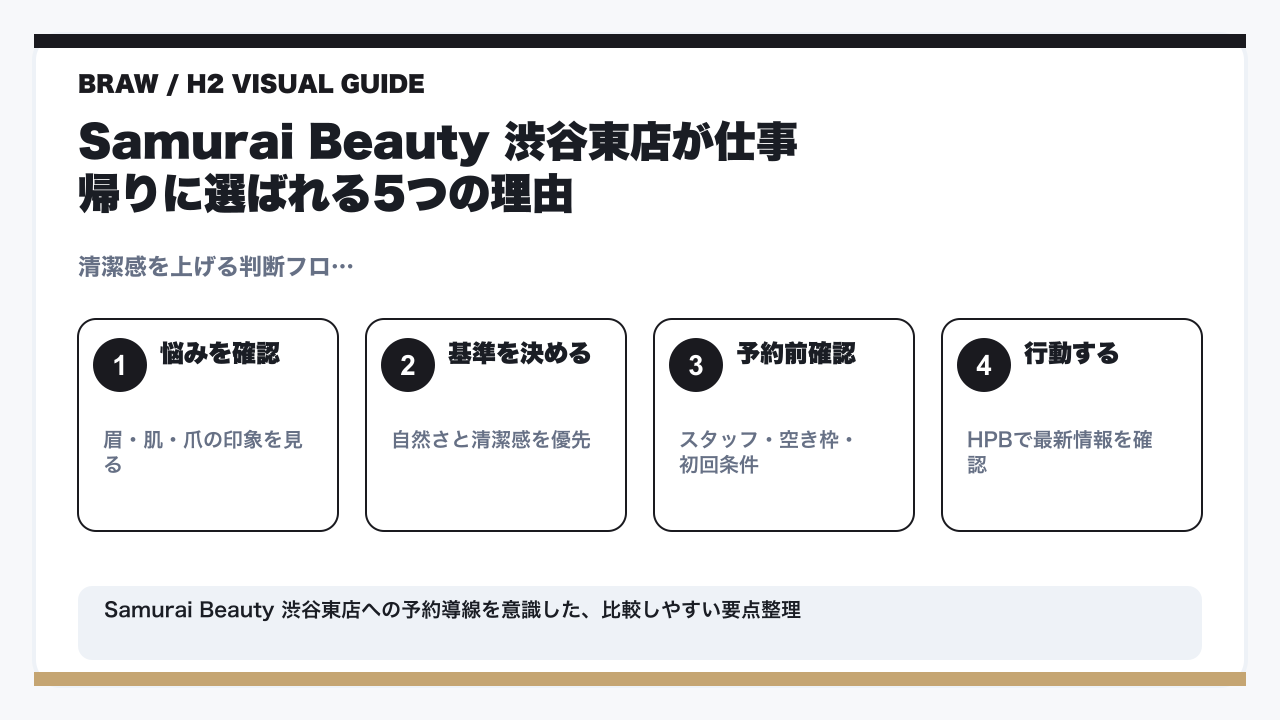 Samurai Beauty渋谷は仕事帰りに通える？営業時間・予約・施術の全貌の要点を整理した図解