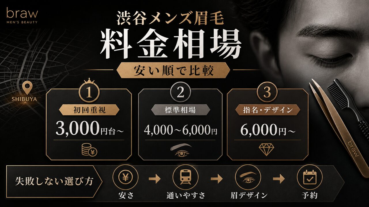 渋谷のメンズ眉毛サロン料金相場を比較【安い順】の図解