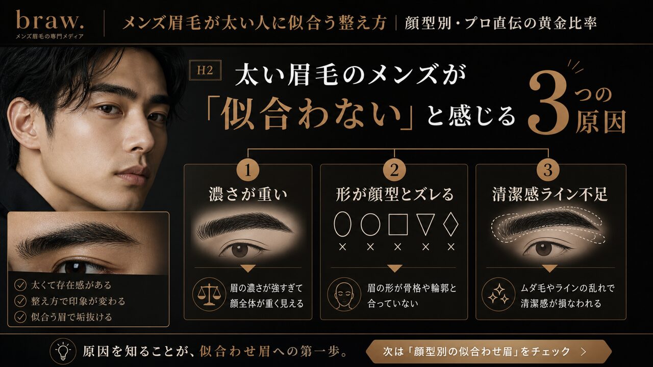 太い眉毛のメンズが「似合わない」と感じる3つの原因の図解