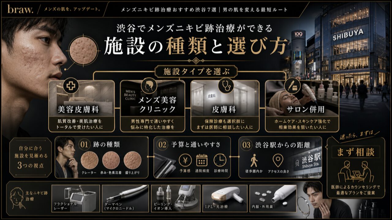 渋谷でメンズニキビ跡治療ができる施設の種類と選び方の図解