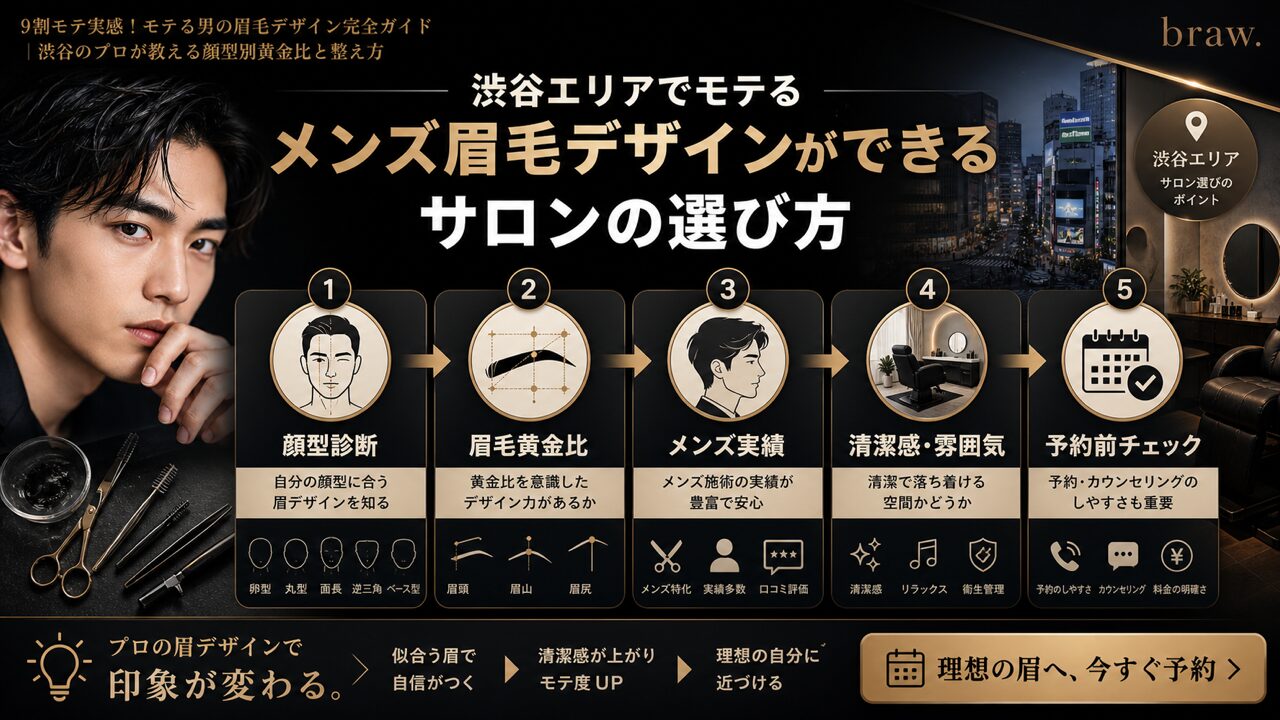 渋谷エリアでモテるメンズ眉毛デザインができるサロンの選び方の図解