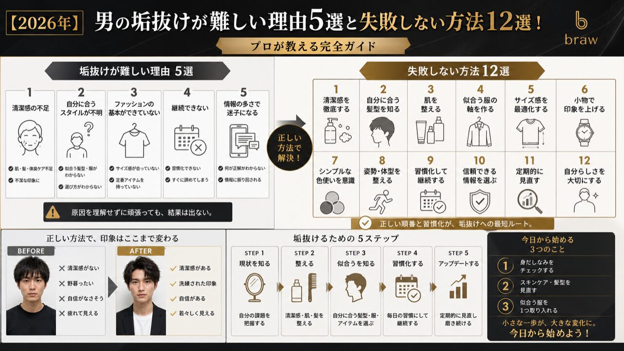 2026年男の垢抜けが難しい理由5選の要点図解