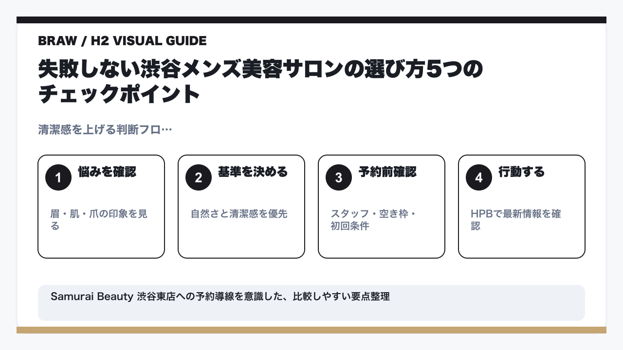 渋谷メンズ美容サロンランキング2026｜本当に通う価値がある厳選7店の要点を整理した図解