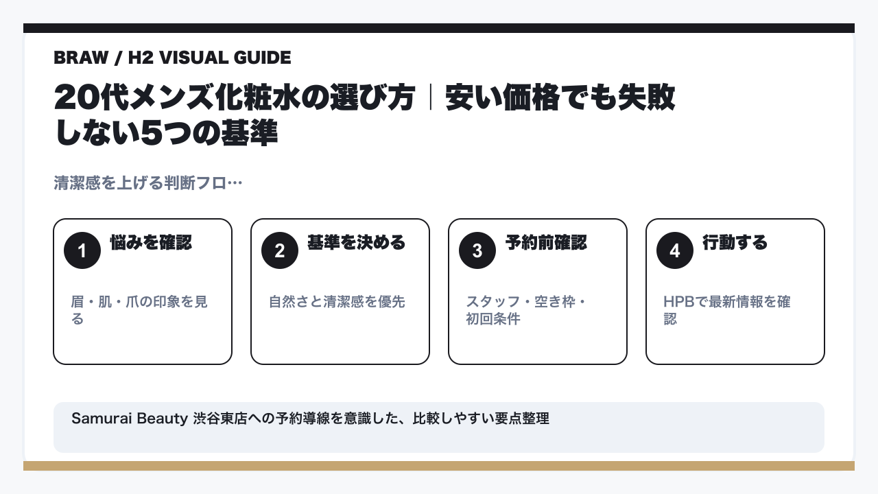 【20代メンズ化粧水】安いのに清潔感GET！プロ監修15選｜1000円以下で肌質別選び方の要点を整理した図解