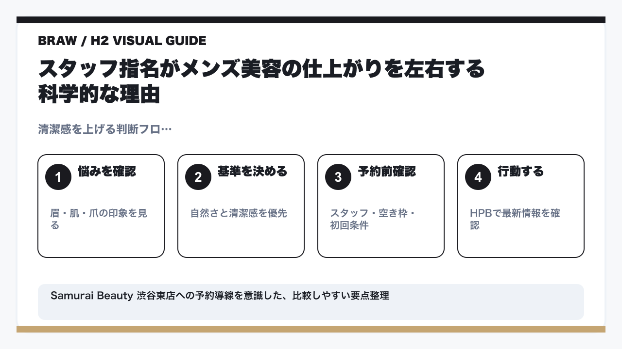 Samurai Beauty 渋谷東店のスタッフ指名方法|予約手順・得意メニュー・選び方まで完全解説の要点を整理した図解