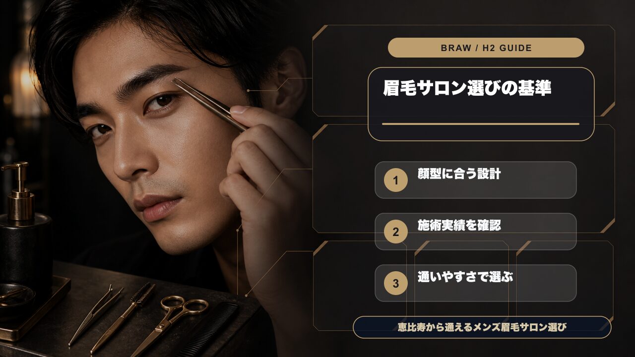 メンズ眉毛サロンを選ぶ基準を整理した図解