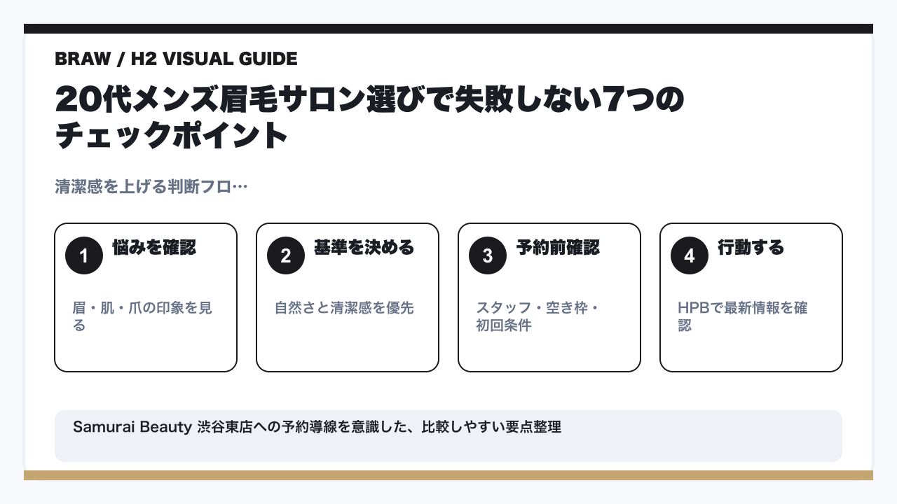 20代メンズ眉毛サロン初体験ガイド｜「怖い・恥ずかしい」を渋谷店長が徹底解決！の要点を整理した図解