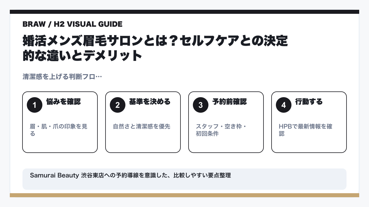 婚活メンズ眉毛サロン完全ガイド|第一印象で差がつく眉毛の整え方の要点を整理した図解