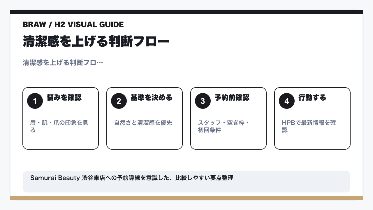 メンズ眉毛サロンは痛い?我慢は必要なし|痛みを抑える方法と施術の実態の要点図解