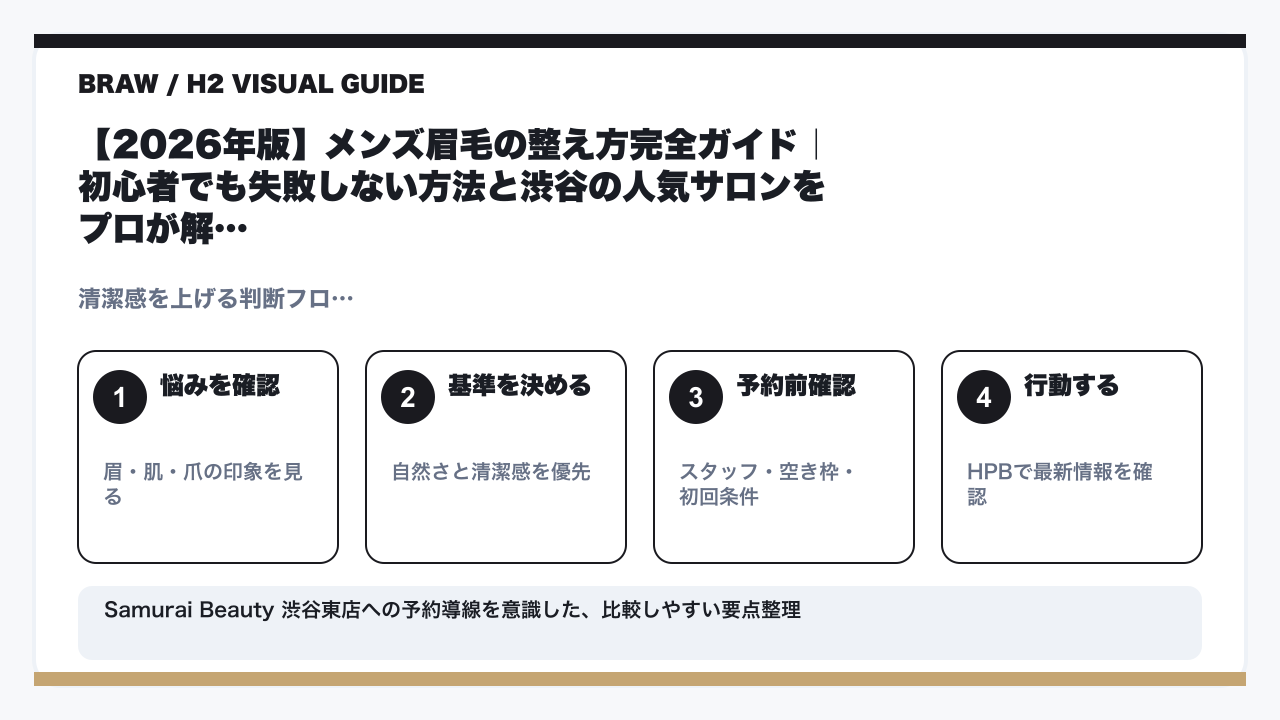 メンズ眉毛の整え方完全ガイド｜初心者でも失敗しない方法と渋谷の人気サロンをプロが解説の要点を整理した図解