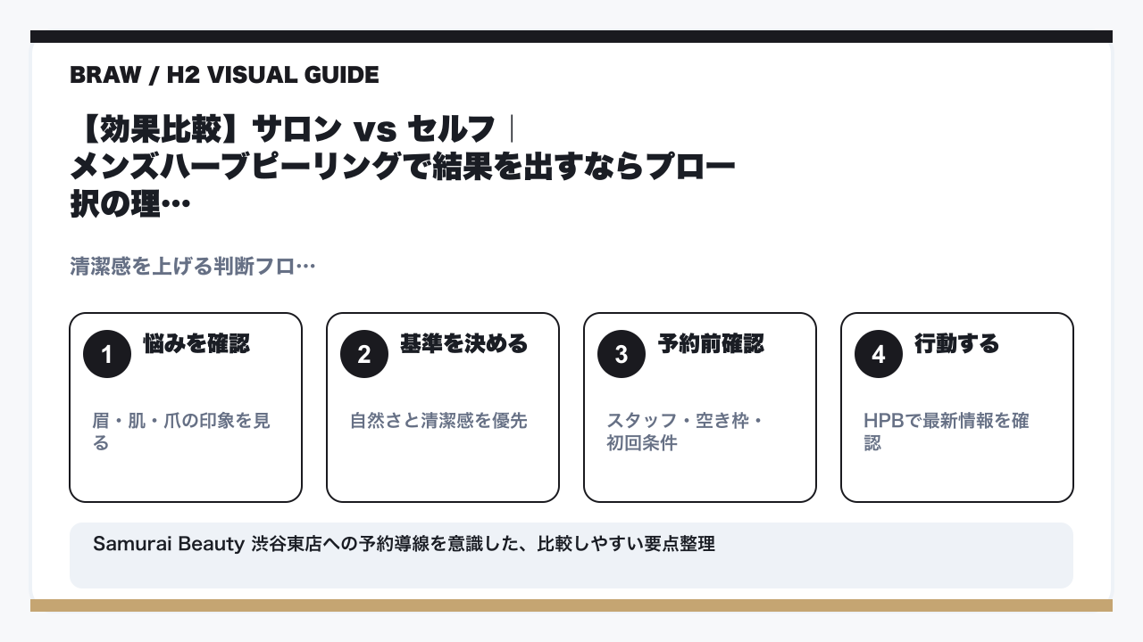 メンズハーブピーリングの効果は嘘？ニキビ跡や毛穴への衝撃的変化と経過をプロが徹底解説の要点を整理した図解