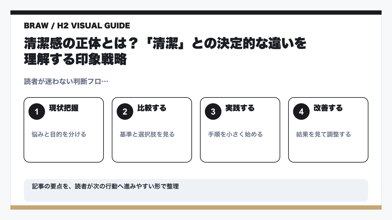 清潔感のある男の12の特徴|外見と行動で差がつく最強の印象戦略の要点を整理した図解