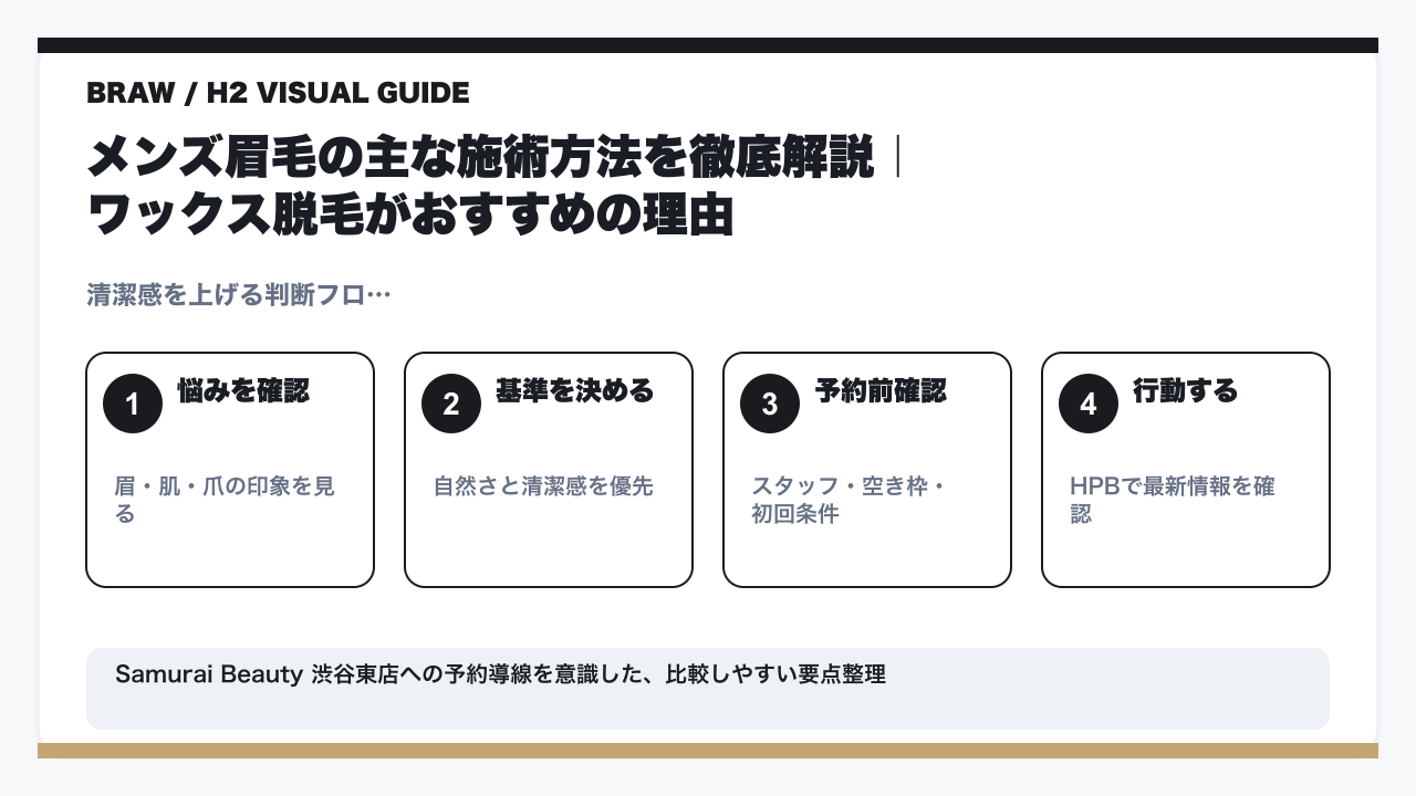 【2026年最新版】渋谷のメンズ眉毛サロンおすすめTOP5！失敗しない選び方と最強サロンを徹底解説の要点を整理した図解