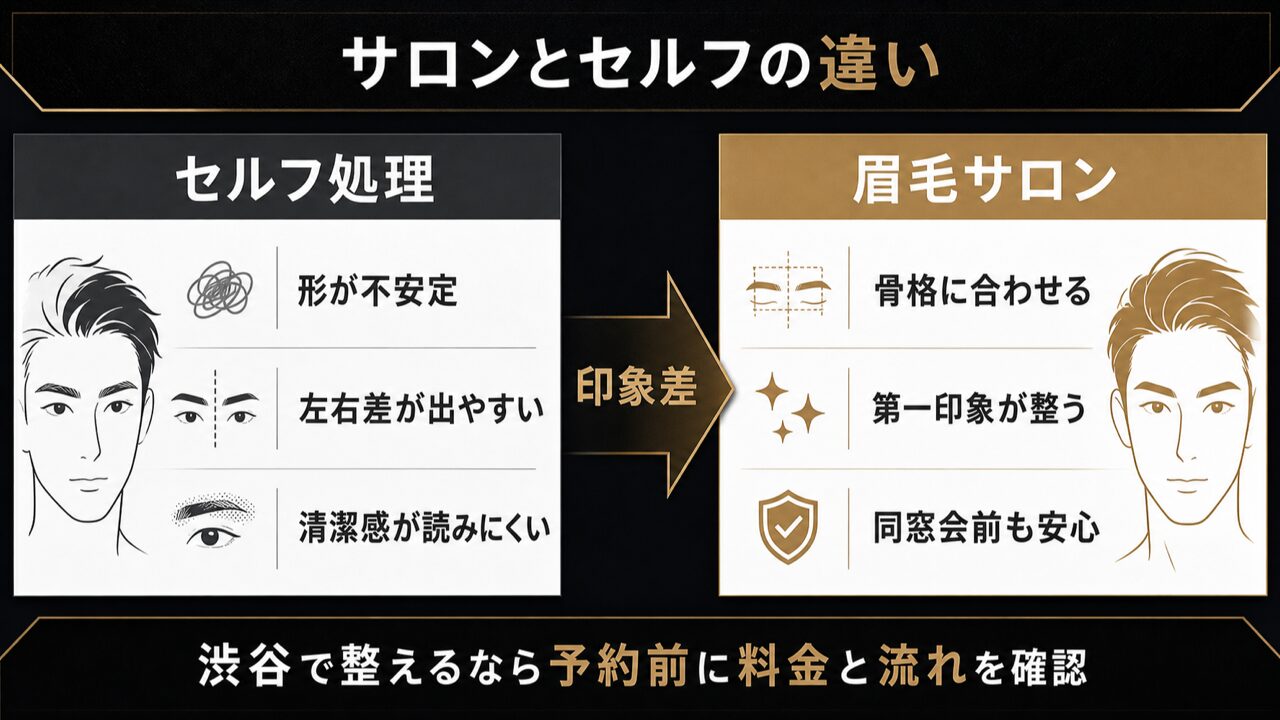 同窓会前のメンズ眉毛サロン完全ガイド|渋谷で印象を変える整え方と料金相場の要点を整理した図解