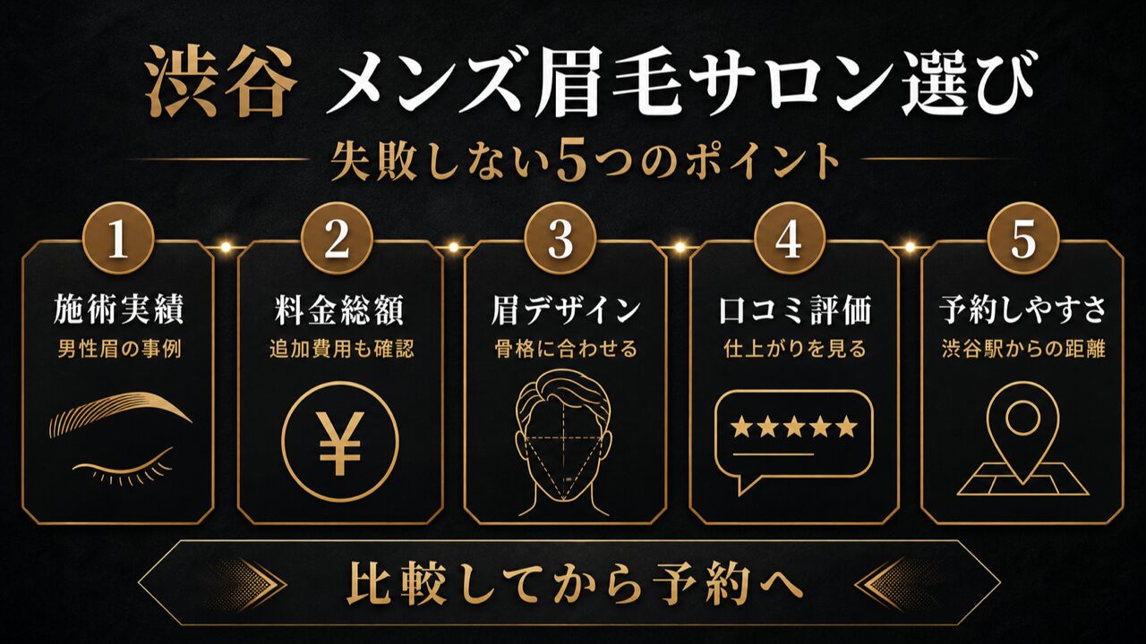 メンズ眉毛サロン渋谷おすすめの選び方|料金・施術内容・失敗しないコツを徹底解説【2026年最新】の要点を整理した図解