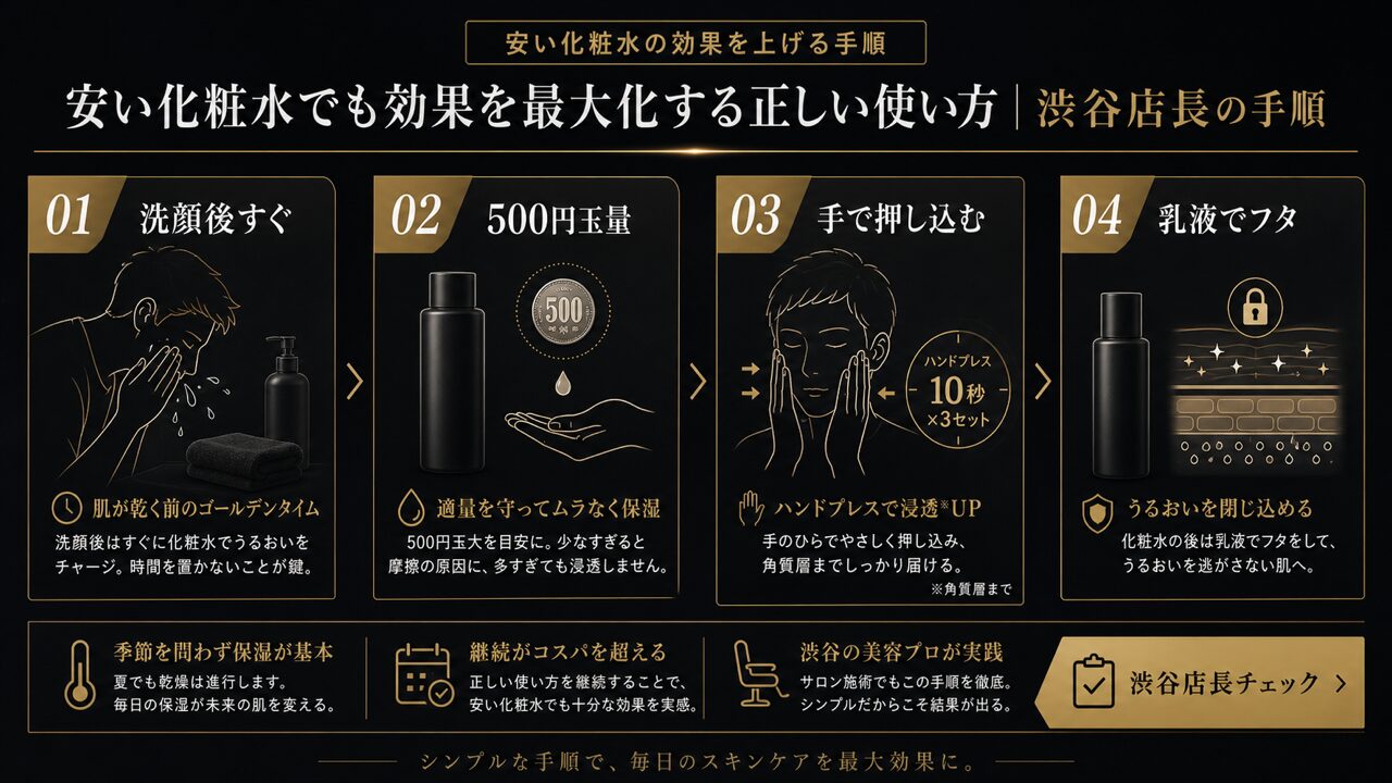 【2026年最新】20代男性向け安い化粧水ランキング10選｜渋谷の美容プロが選ぶコスパ最強プチプラの要点を整理した図解