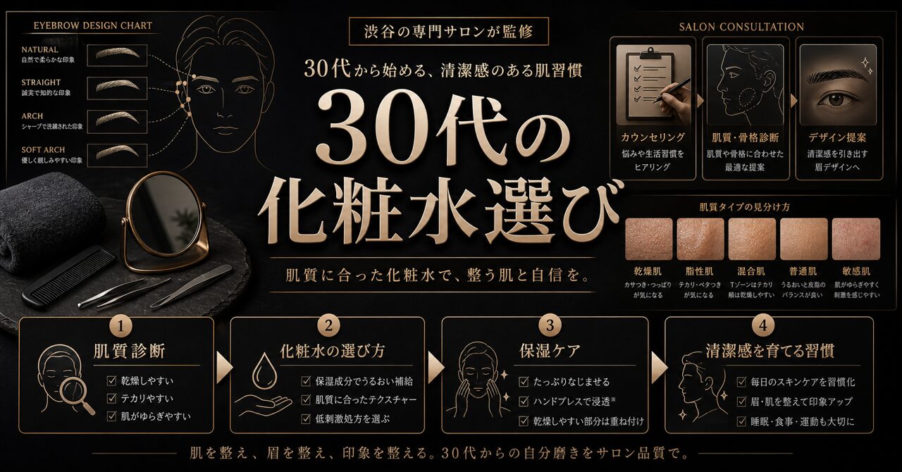 【30代メンズ】化粧水の選び方とスキンケア完全ガイド|渋谷の専門サロン監修のアイキャッチ