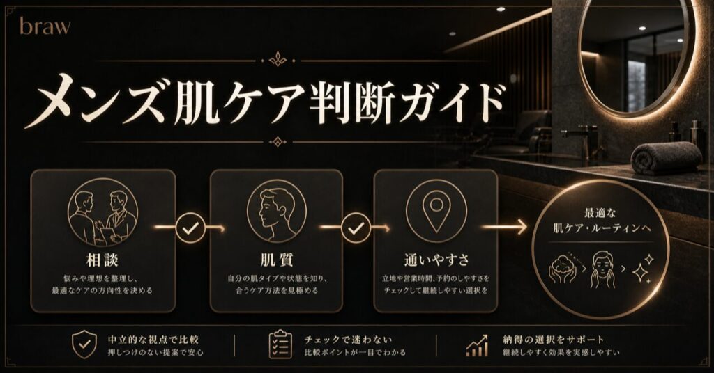 渋谷メンズハーブピーリング【値段相場】ニキビ跡・毛穴を改善！5,500円で失敗しない選び方のアイキャッチ