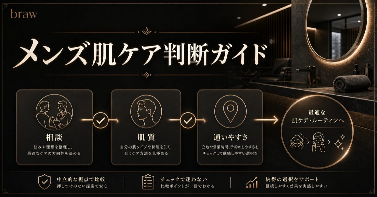 渋谷メンズハーブピーリング【値段相場】ニキビ跡・毛穴を改善！5,500円で失敗しない選び方のアイキャッチ