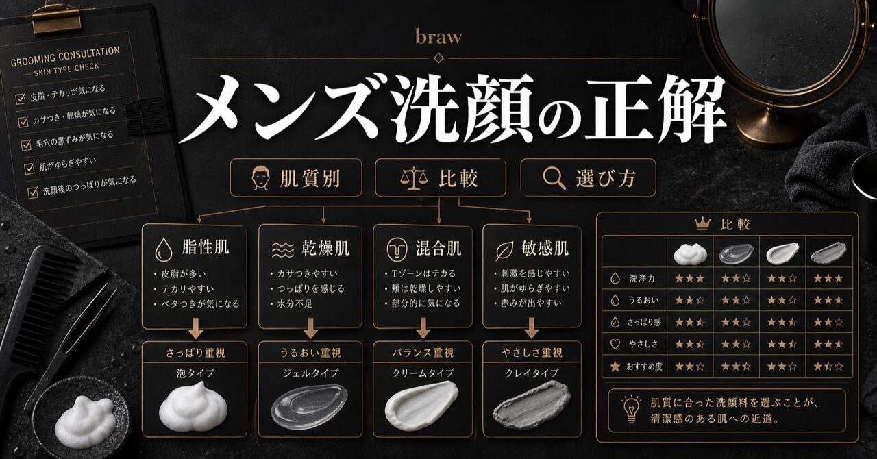 【2026年最新】20代メンズ洗顔料おすすめランキング15選｜肌質別の正しい選び方のアイキャッチ