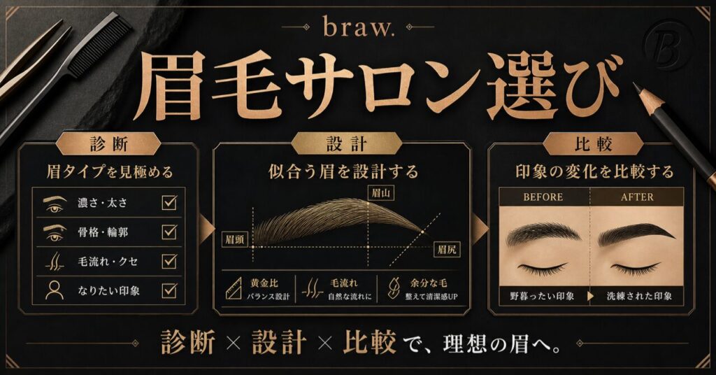 メンズ眉毛サロンを恵比寿で体験するなら？5,500円で印象が劇的に変わる全知識のアイキャッチ