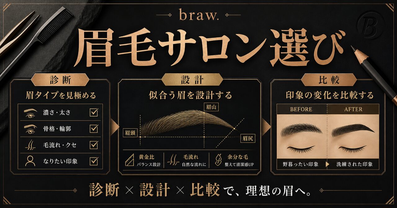 メンズ眉毛サロンを恵比寿で体験するなら？5,500円で印象が劇的に変わる全知識のアイキャッチ