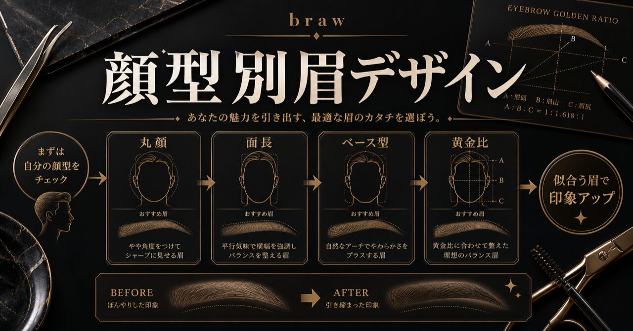 【顔型別】メンズ眉毛デザイン完全ガイド｜プロが教える似合う眉毛の見つけ方のアイキャッチ