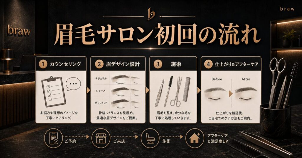 【メンズ眉毛サロン初回の流れ】予約から施術後まで完全ガイド｜渋谷のアイキャッチ