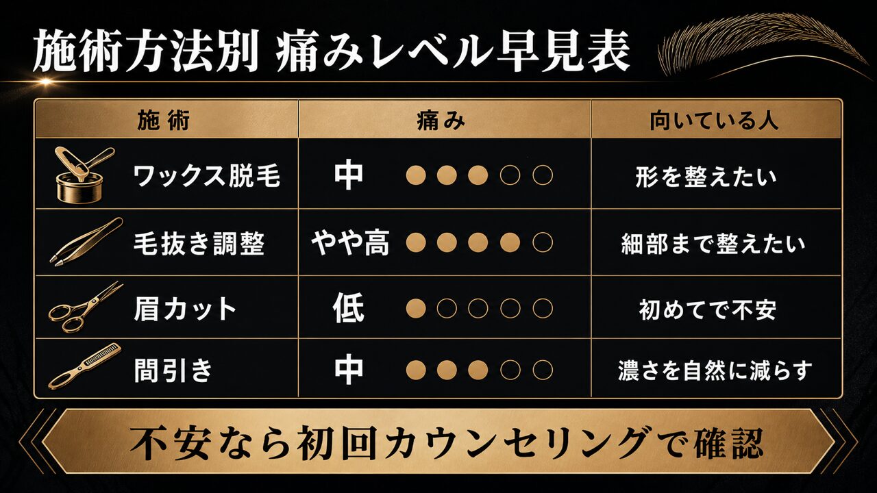 メンズ眉毛サロンの痛みレベルは？施術別の痛さと渋谷で失敗しない選び方の要点を整理した図解